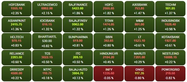 सोर्स - BSE