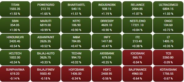 सोर्स - BSE