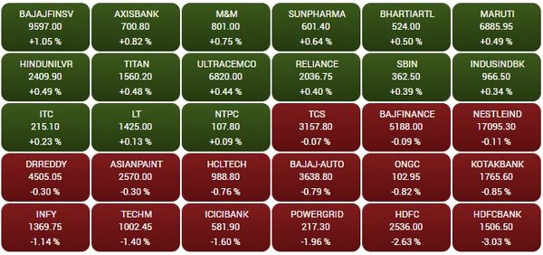 सोर्स - BSE
