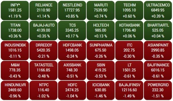 BSE सेंसेक्स