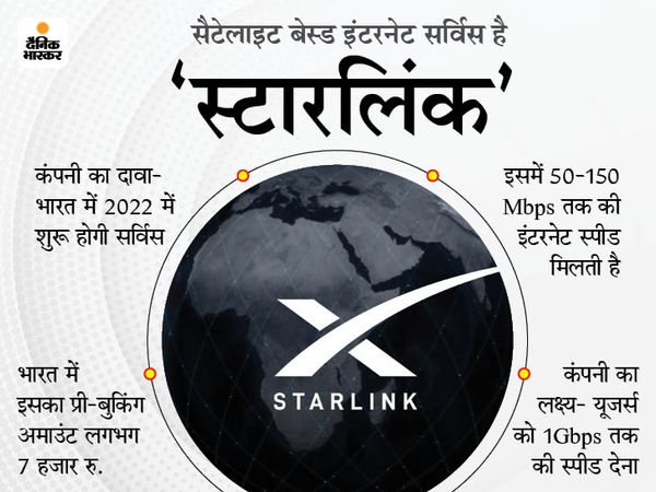 Elon Musk's Starlink satellite broadband service is coming ...