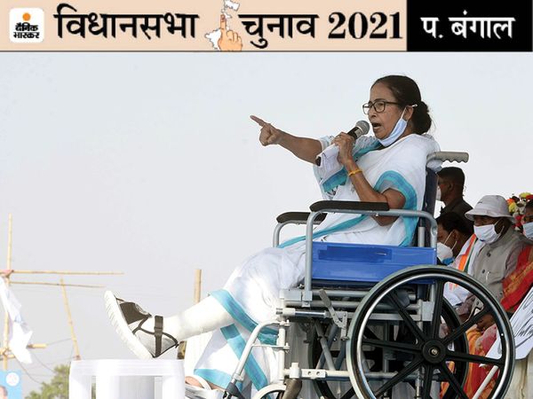 नंदीग्राम विधानसभा सीट पर ममता बनर्जी का सामना कभी उनके करीबी रहे और पार्टी छोड़ चुके भाजपा उम्मीदवार शुभेंदु अधिकारी से होगा। - Dainik Bhaskar
