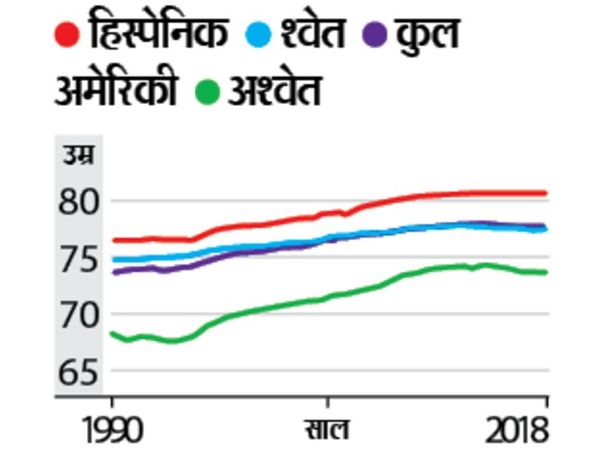 पुरुषों की स्थिति।