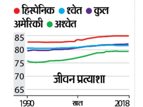 महिलाओं की स्थिति।