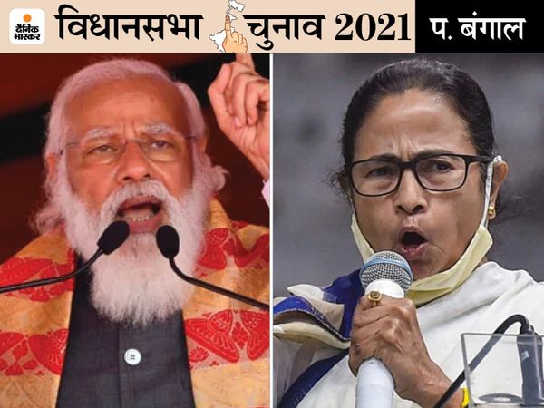कूचबिहार में 9 विधानसभा सीटों पर चुनाव होने हैं। जिसको लेकर BJP और TMC दोनों ही पार्टियां जोर लगा रही हैं। पिछली बार 8 सीटों पर TMC को जीत मिली थी। - Dainik Bhaskar