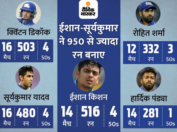 नोट: यह रिकॉर्ड 2020 सीजन का है।