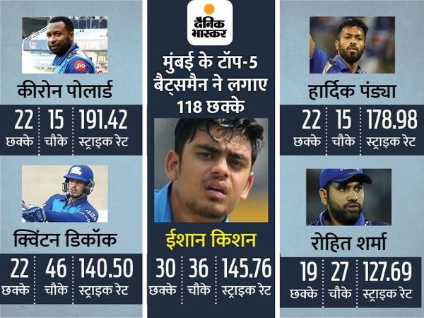 नोट: यह रिकॉर्ड 2020 सीजन का है।