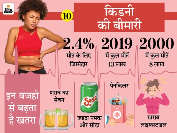 ज्यादा शराब का सेवन न करें, पेनकिलर का कम से कम प्रयोग करें और लाइफस्टाइल सही रखें।