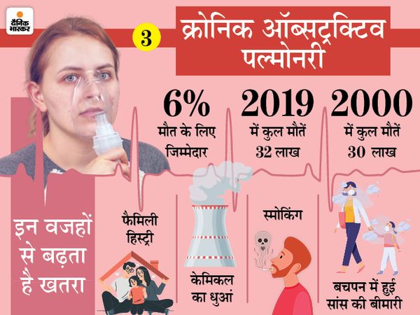 ऐक्टिव और पैसिव स्मोकिंग से बचें, अगर फेफड़ों में तकलीफ हो तो तुरंत डॉक्टर से मिलें।