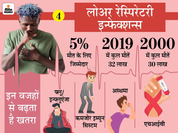 हर साल फ्लू वैक्सीन लें, नियमित रूप से हाथों को साबुन-पानी से धोएं (खासकर खाने से पहले), अगर इन्फेक्शन हो जाए तो घर पर रहकर आराम करें।