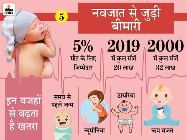 प्रेग्नेंसी के दौरान धूम्रपान से बचें, पौष्टिक आहार लें और समय-समय पर जांच करवाते रहें।