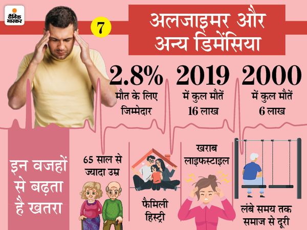 इस बीमारी के खतरे को कम करने के लिए हेल्दी डायट का सेवन करें।