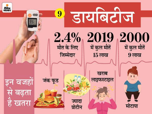 नियमित रूप से एक्सरसाइज करें, डायट में फाइबर को शामिल करें, पोषक तत्वों से भरपूर डायट लें।