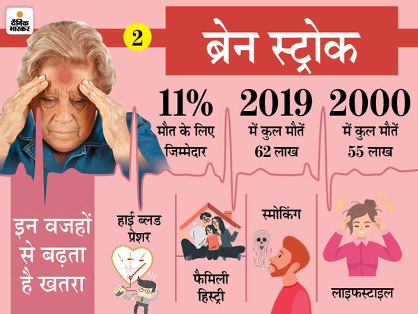 लाइफस्टाइल में बदलाव करें, बीपी कंट्रोल में रखें, नियमित रूप से व्यायाम करें, हेल्दी डायट का सेवन करें।