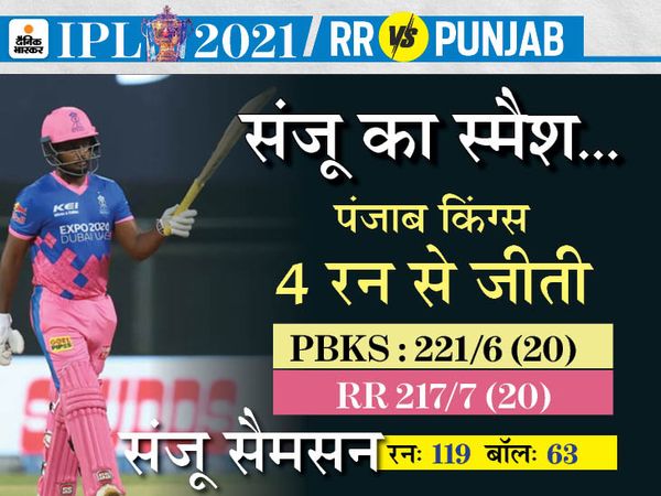 IPL में राजस्थान टीम की मुश्किलें बढ़ीं: बेन स्टोक्स एक मैच खेलकर लीग से बाहर हुए, क्रिस गेल का कैच लेने के चक्कर में उंगली फ्रैक्चर कर बैठे