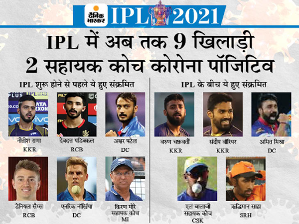 विदेशी खिलाड़ियों को वापस भेजने की तैयारी: IPL में इंग्लैंड और ऑस्ट्रेलिया जैसे देशों के प्लेयर्स को मालदीव के रास्ते भेजा जा सकता है; चार्टर्ड प्लेन की व्यवस्था की जाएगी