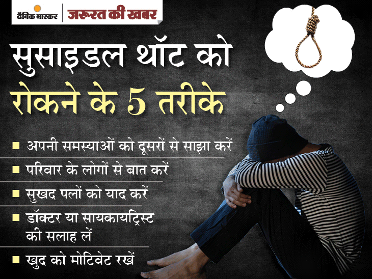 दो घंटे के अंतराल पर पत्नी ने ज� - Dainik Bhaskar