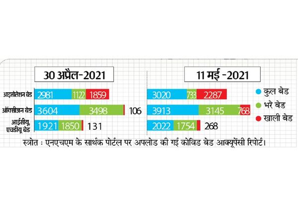 सरकारी रिकॉर्ड में दर्ज हुई मरीजों के आंकड़ों में हेराफेरी