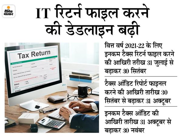 कोरोना संक्रमण के चलते सरकार ने टैक्स फाइल करने से संबंधित तारीखों को बढ़ाने का फैसला लिया है। - Dainik Bhaskar