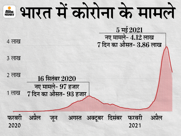 सरकार की ओर से जारी कंफर्म कोरोना मामलों के आंकड़े