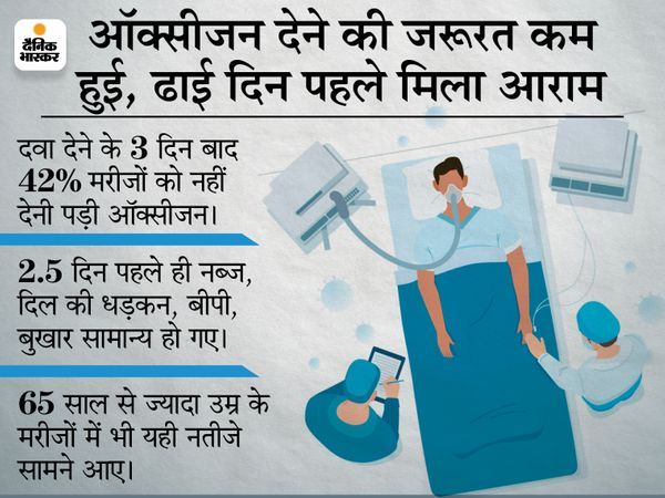 DRDO’s 2DG anti-COVID 19 drug । Price is 990 per sachet । Dr Reddy’s lab । Medicine at a discounted price | 990 रु. में मिलेगा DRDO की 2DG का एक पाउच, केंद्र और राज्य सरकारों को खरीद पर छूट मिलेगी 2 DRDO’s 2DG anti-COVID 19 drug । Price is 990 per sachet । Dr Reddy’s lab । Medicine at a discounted price | 990 रु. में मिलेगा DRDO की 2DG का एक पाउच, केंद्र और राज्य सरकारों को खरीद पर छूट मिलेगी - WPage - क्यूंकि हिंदी हमारी पहचान हैं