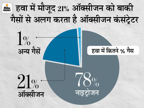 ऑक्सीजन कंसंट्रेटर पर बड़ा फैसला: हाईकोर्ट ने लोगों के ऑक्सीजन कंसंट्रेटर इम्पोर्ट करने पर GST लगाने को असंवैधानिक कहा था, सुप्रीम कोर्ट ने इस फैसले पर रोक लगाई 14 ऑक्सीजन कंसंट्रेटर पर बड़ा फैसला: हाईकोर्ट ने लोगों के ऑक्सीजन कंसंट्रेटर इम्पोर्ट करने पर GST लगाने को असंवैधानिक कहा था, सुप्रीम कोर्ट ने इस फैसले पर रोक लगाई 14