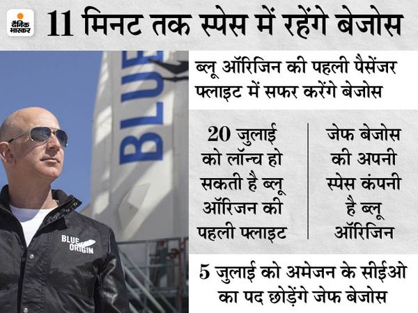 अमेजन के फाउंडर जेफ बेजोस भारत की यात्रा भी कर चुके हैं। -फाइल फोटो - Dainik Bhaskar