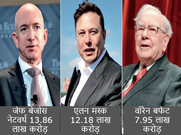 अमेरिकी टैक्स एजेंसी आईआरएस के आंकड़ों के विश्लेषण से खुलासा। - Dainik Bhaskar