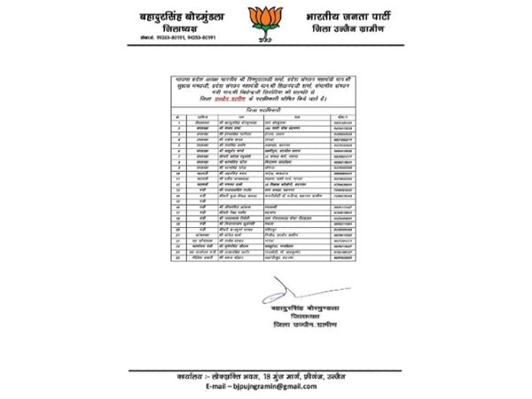 आधी रात तक उज्जैन ग्रामीण, शहडोल, नीमच, उमरिया, देवास जिलों की कार्यकारिणी और कार्यसमिति के सदस्यों की सूची जारी। - Dainik Bhaskar