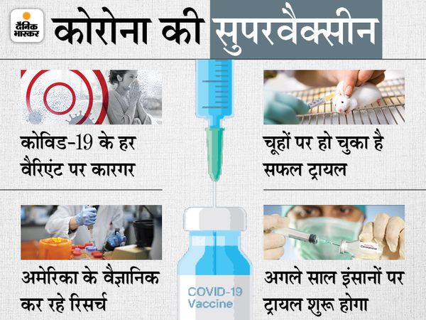 Coronavirus Super Vaccine; Scientists Invent New Vaccine that Can Fight All Variants | अमेरिकी वैज्ञानिकों ने बनाई सेकेंड जनरेशन वैक्सीन, चूहों पर ट्रायल सफल; अगले साल इंसानों पर होगा टेस्ट 2 Coronavirus Super Vaccine; Scientists Invent New Vaccine that Can Fight All Variants | अमेरिकी वैज्ञानिकों ने बनाई सेकेंड जनरेशन वैक्सीन, चूहों पर ट्रायल सफल; अगले साल इंसानों पर होगा टेस्ट - WPage - क्यूंकि हिंदी हमारी पहचान हैं
