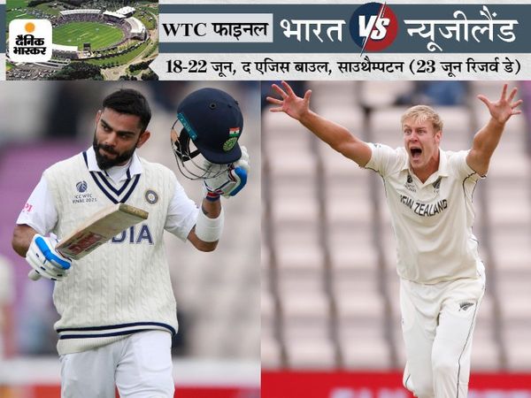 WTC फाइनल में भारतीय कप्तान विराट कोहली को न्यूजीलैंड के तेज गेंदबाज काइल जेमिसन ने दोनों पारियों में आउट किया था। - Dainik Bhaskar