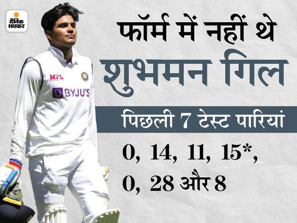 गिल को कहां और कब चोट लगी इसका खुलासा अभी नहीं हुआ है। - Dainik Bhaskar