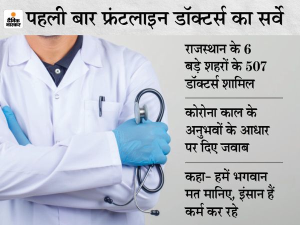 दूसरी लहर के बाद भास्कर ने डॉक्टरों से उनके अनुभव पर बात की तो पता चला उन्हें मुख्य फ्रंटलाइनर्स का दर्जा ऐसे ही नहीं हासिल है। - Dainik Bhaskar