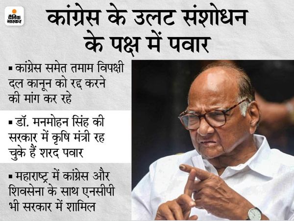 NCP chief sharad pawar said instead of changing the entire agriculture law, the controversial part should be amended | NCP चीफ बोले- जिन हिस्सों पर विवाद है उनमें बदलाव करना चाहिए, पर कानूनों को पूरी तरह खारिज नहीं कर सकते 3 NCP chief sharad pawar said instead of changing the entire agriculture law, the controversial part should be amended | NCP चीफ बोले- जिन हिस्सों पर विवाद है उनमें बदलाव करना चाहिए, पर कानूनों को पूरी तरह खारिज नहीं कर सकते - WPage - क्यूंकि हिंदी हमारी पहचान हैं