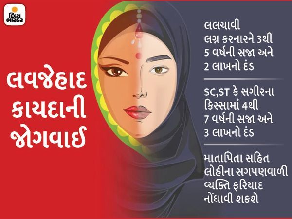 4 વર્ષથી 7 વર્ષ સુધીની સજા અને 3 લાખથી ઓછો નહીં એટલો દંડ કરવામાં આવશે.