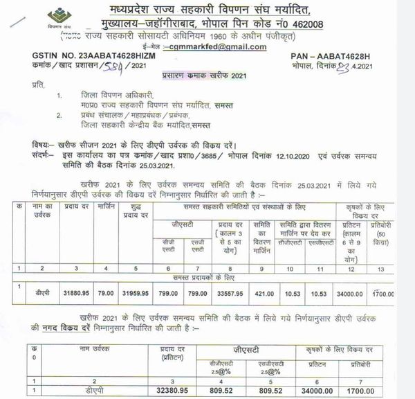 मप्र राज्य विपणन संघ द्वारा जारी नई रेस्ट लिस्ट