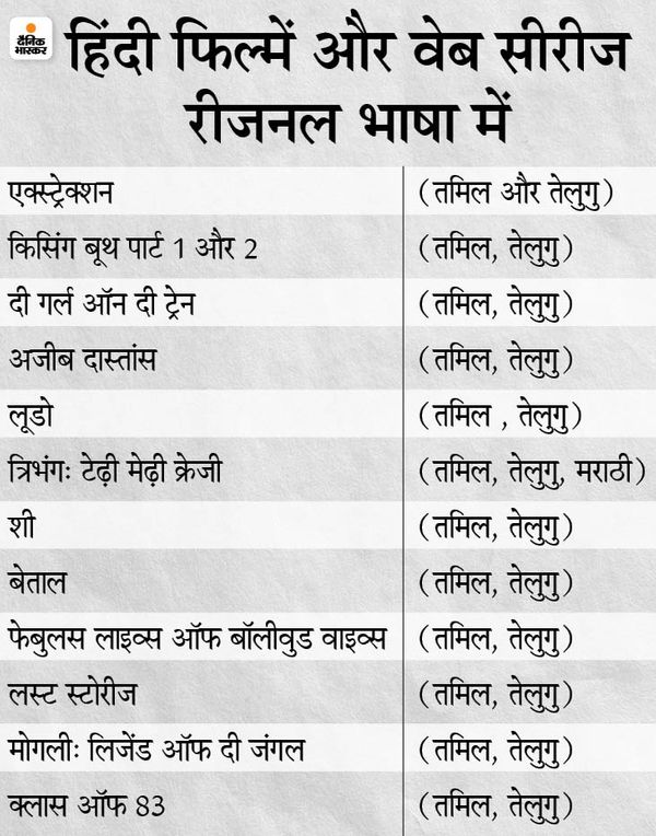 ये सभी फिल्में और वेब सीरीज नेटफ्लिक्स पर मौजूद हैं।
