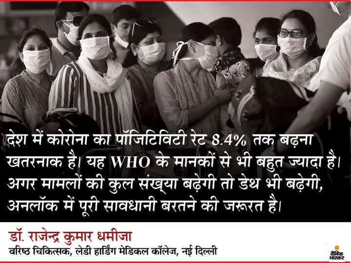 Coronavirus Alert India Update, COVID Positivity Rate By State India; Understand From Experts How This Will Affect People | देश में कोरोना का पॉजिटिविटी रेट 8.4 फीसदी तक बढ़ना खतरनाक, एक्सपर्ट से समझिए इसका बढ़ना किस तरह लोगों पर असर डालेगा Coronavirus Alert India Update, COVID Positivity Rate By State India; Understand From Experts How This Will Affect People | देश में कोरोना का पॉजिटिविटी रेट 8.4 फीसदी तक बढ़ना खतरनाक, एक्सपर्ट से समझिए इसका बढ़ना किस तरह लोगों पर असर डालेगा