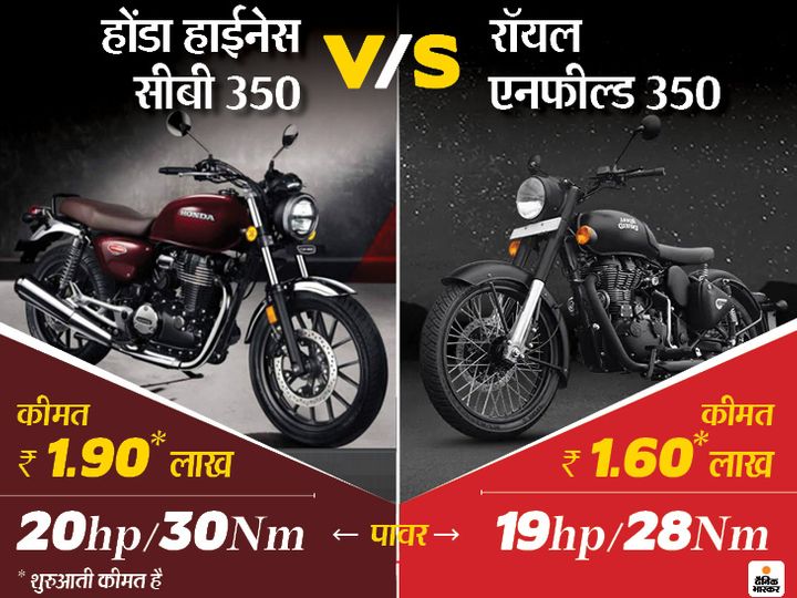 honda vs enfield 1601552314