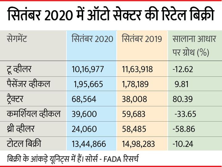 auto sector 1 1602155491