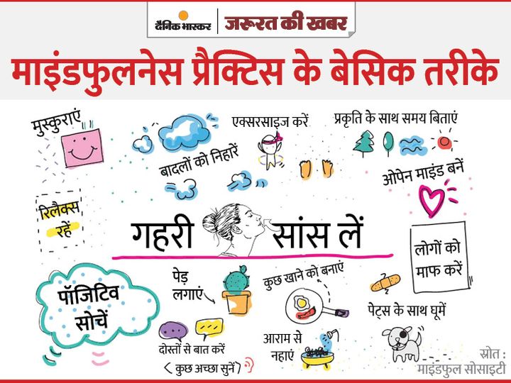 माइंडफुलनेस थैरेपी और एक्सरसाइज करिए; तनाव, डिप्रेशन, दर्द, घबराहट और मोटापे से निजात मिलेगी, इसे समझने के लिए 6 जरूरी बातों पर ध्यान दें 2 mindfull practice3 1602251845