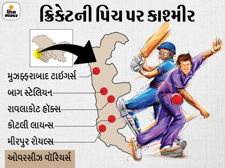કાશ્મીર પ્રીમિયર લીગમાં શાહિદ આફ્રિદી, શોએબ મલિક અને તિલકરત્ને દિલશાન જેવા ખેલાડીઓ પણ ભાગ લેશે. - Divya Bhaskar