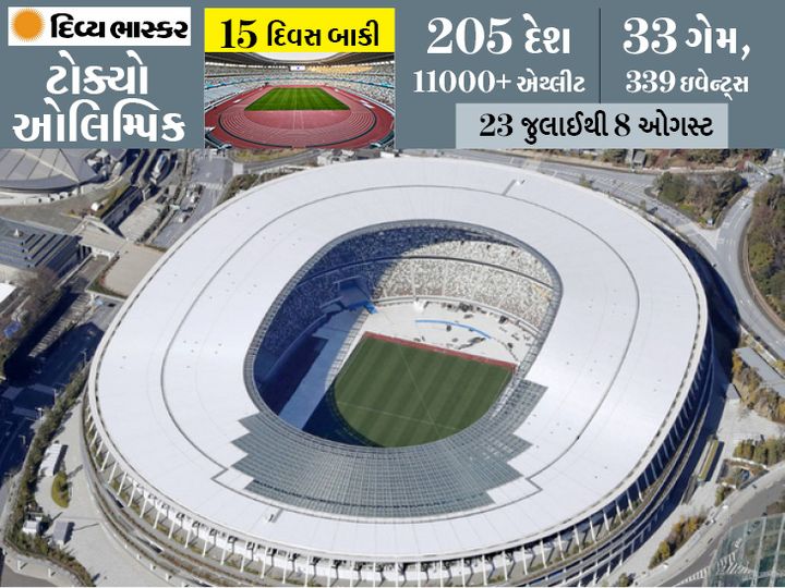 ફાઇલ ફોટો - Divya Bhaskar