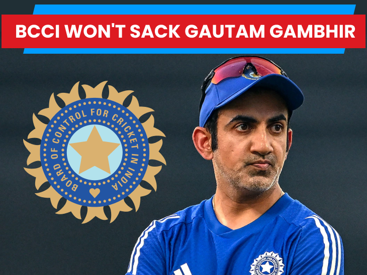 Gautam Gambhir Expected to Continue as India Head Coach Despite Test Whitewashes