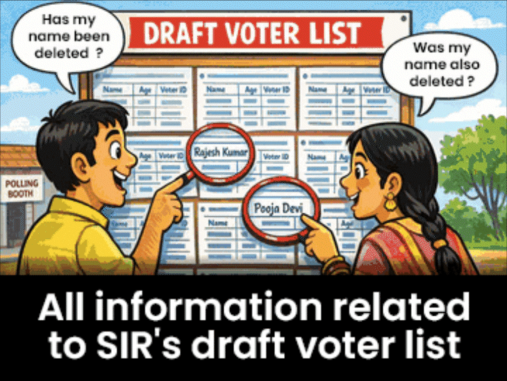 Rajasthan releases draft voter list under SIR; Voters whose names are ...