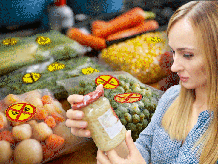 Food Items Expiry Date Chart List; Frozen Canned | Poultry Expiration ...