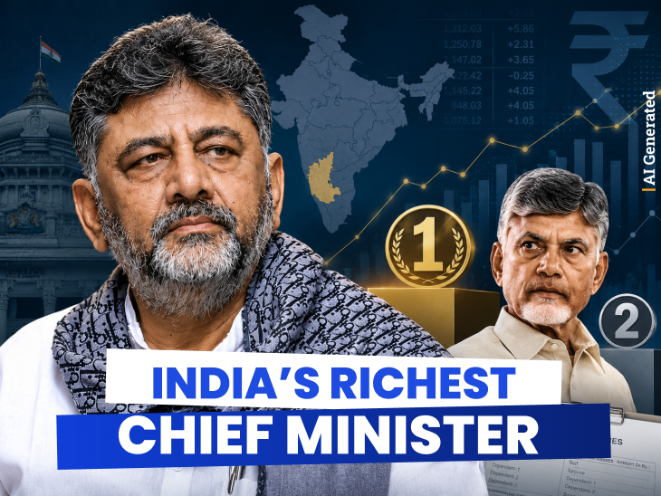 DK Shivakumar set to become India’s richest chief minister: Chandrababu Naidu to slip to 2nd spot - list of India's richest CMs