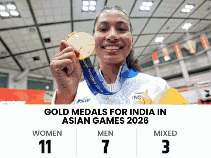 Asian Games 2026 Analysis | India Medal Tally & Women Performance