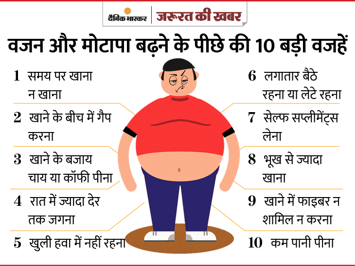 Coronavirus Obesity Risk Coronavirus Infectious Disease (COVID19