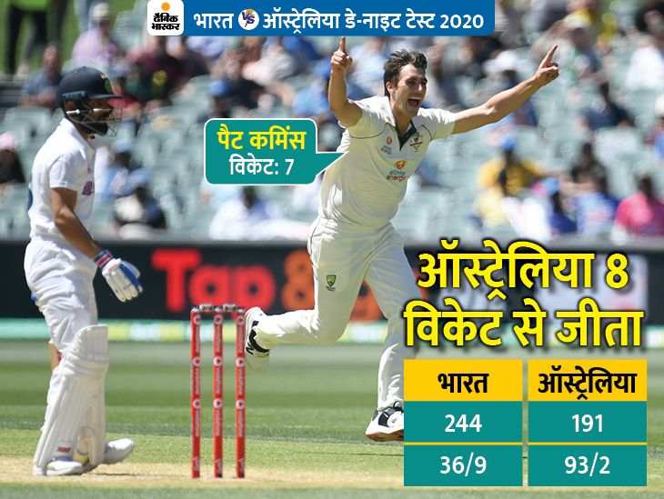 India vs Australia Live Score Adelaide Test Day 3 Virat Kohli